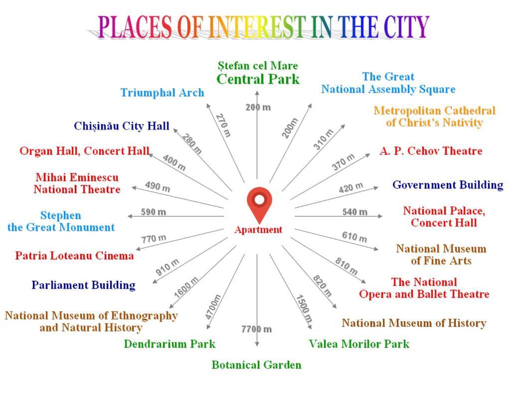 Ultra Central Park Apartments تشيسيناو المظهر الخارجي الصورة